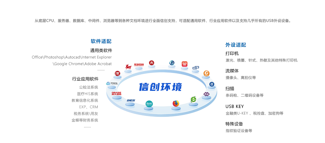 長(zhǎng)沙悅云軟件 專注于信創(chuàng)軟件開發(fā)的行業(yè)先鋒