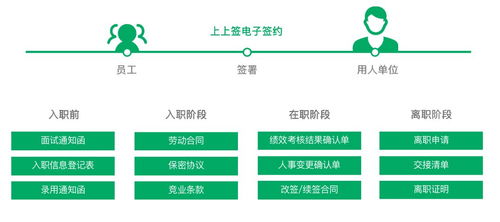 遠(yuǎn)程協(xié)同破瓶頸，電子簽約助滬企“戰(zhàn)疫”顯高效