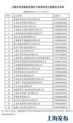 申城公布單用途預(yù)付卡信用警示名單，20家企業(yè)被點(diǎn)名，消費(fèi)者需警惕
